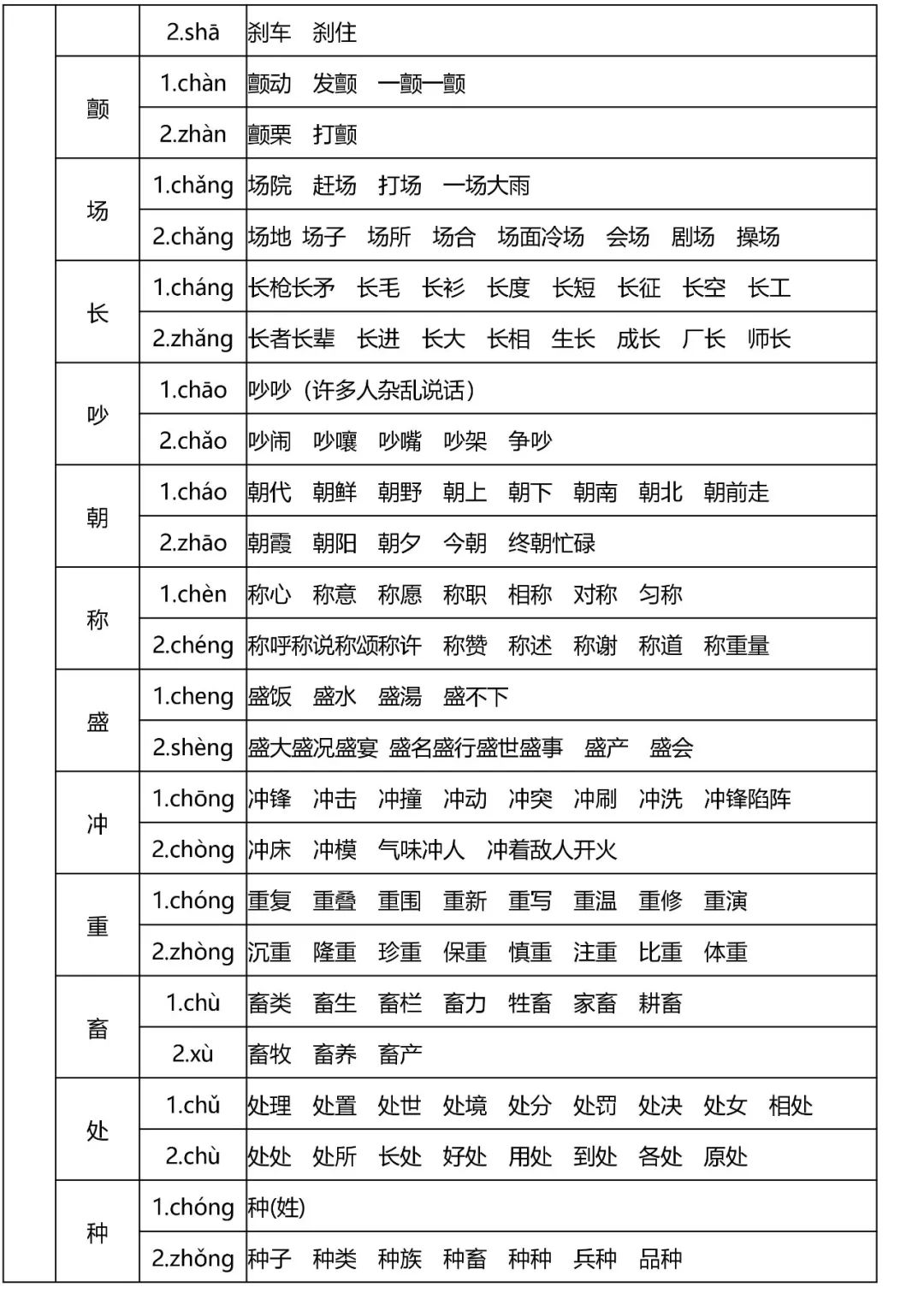 多音字速记表