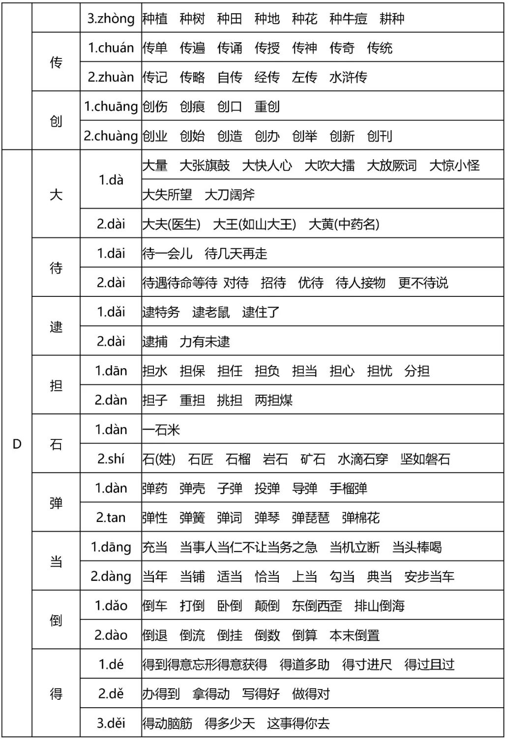 多音字速记表