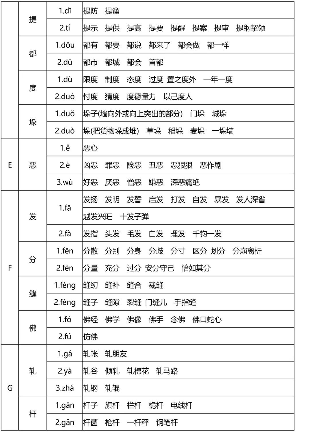 多音字速记表