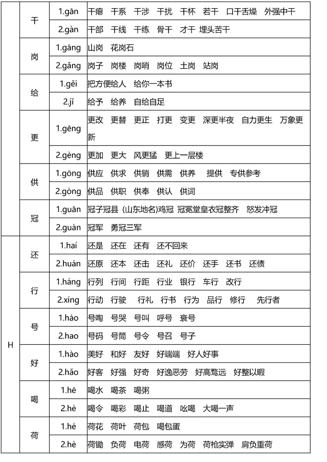 多音字速记表