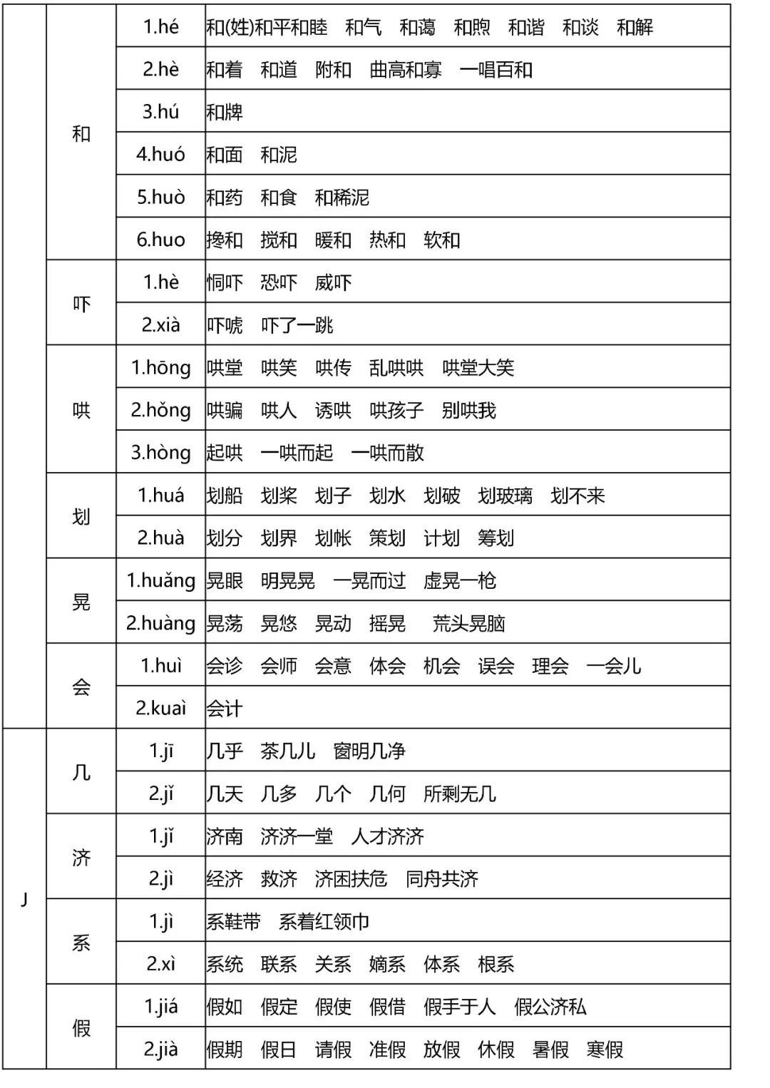 多音字速记表
