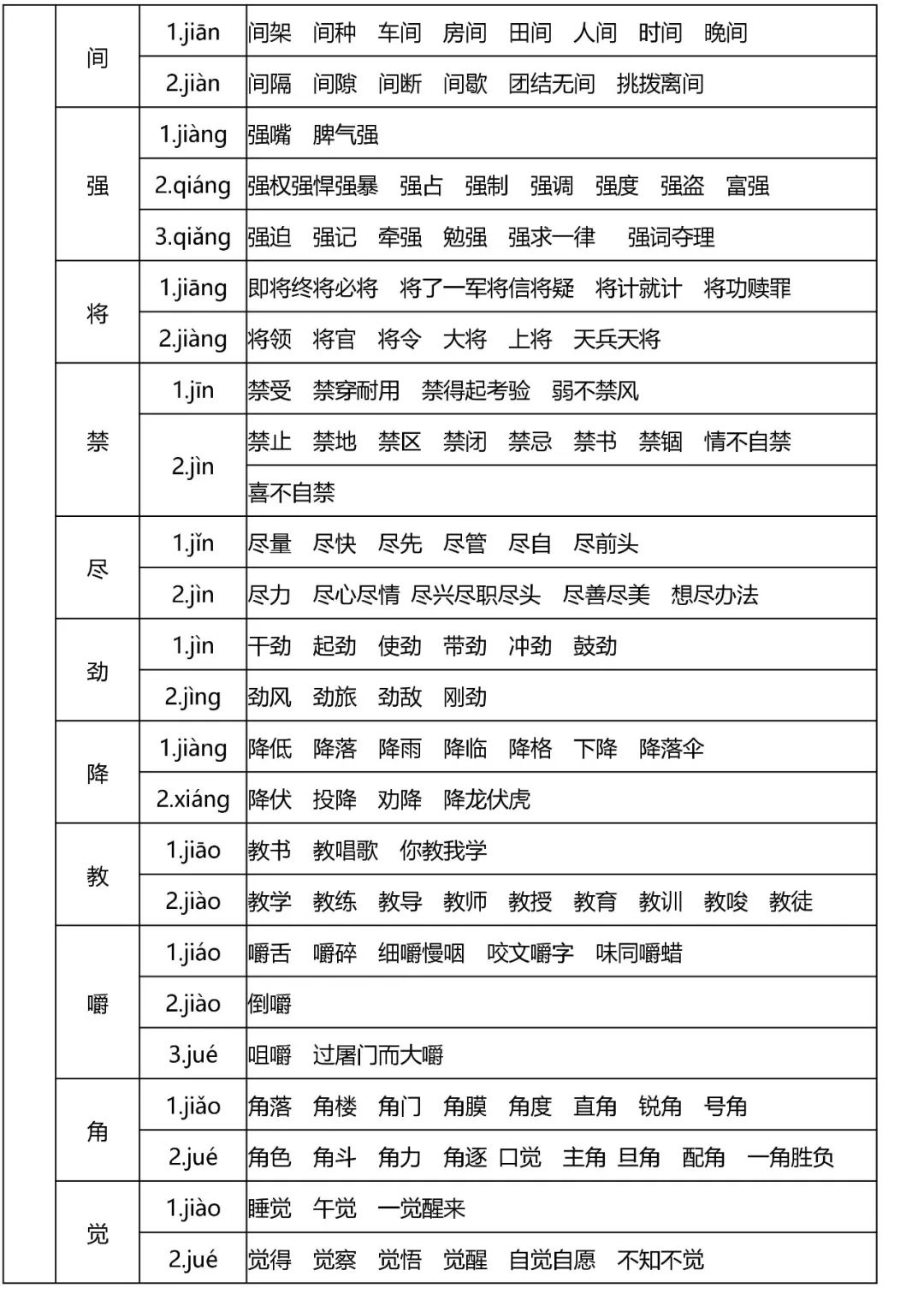 多音字速记表