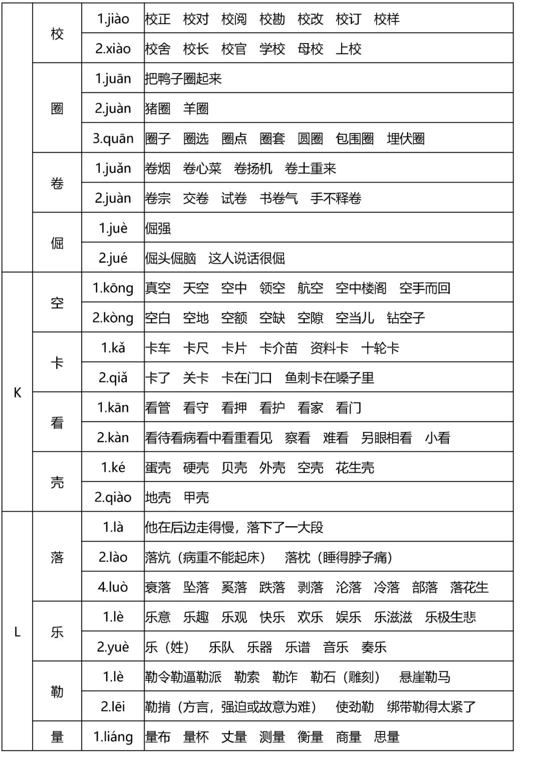 多音字速记表