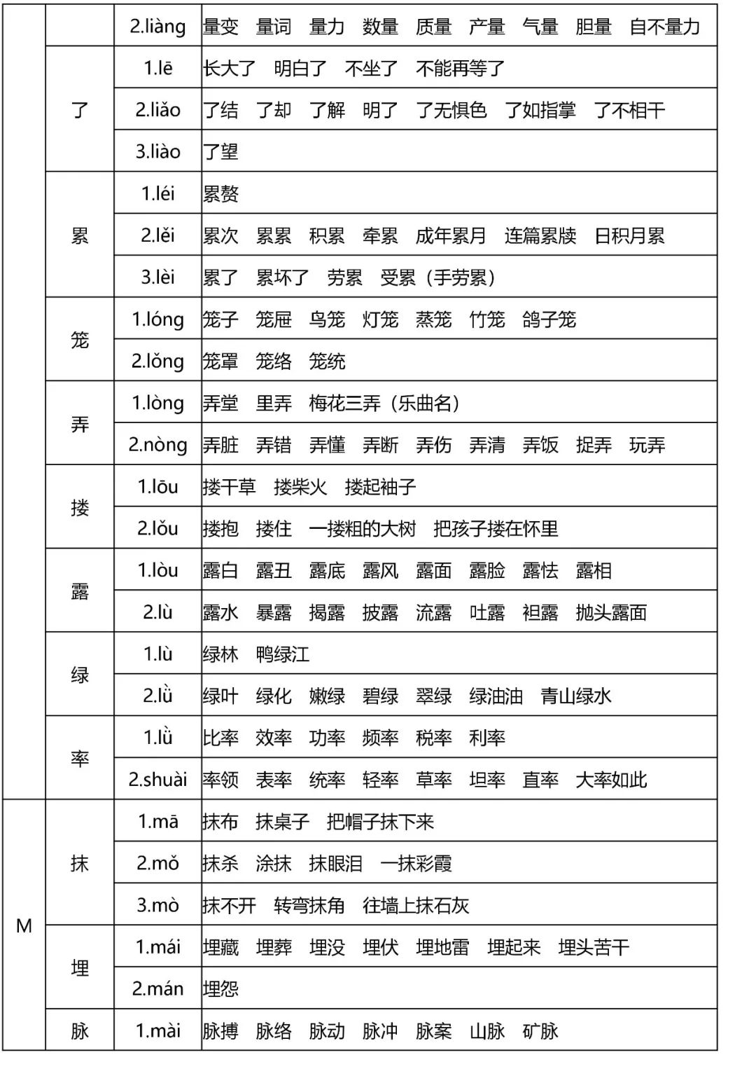 多音字速记表
