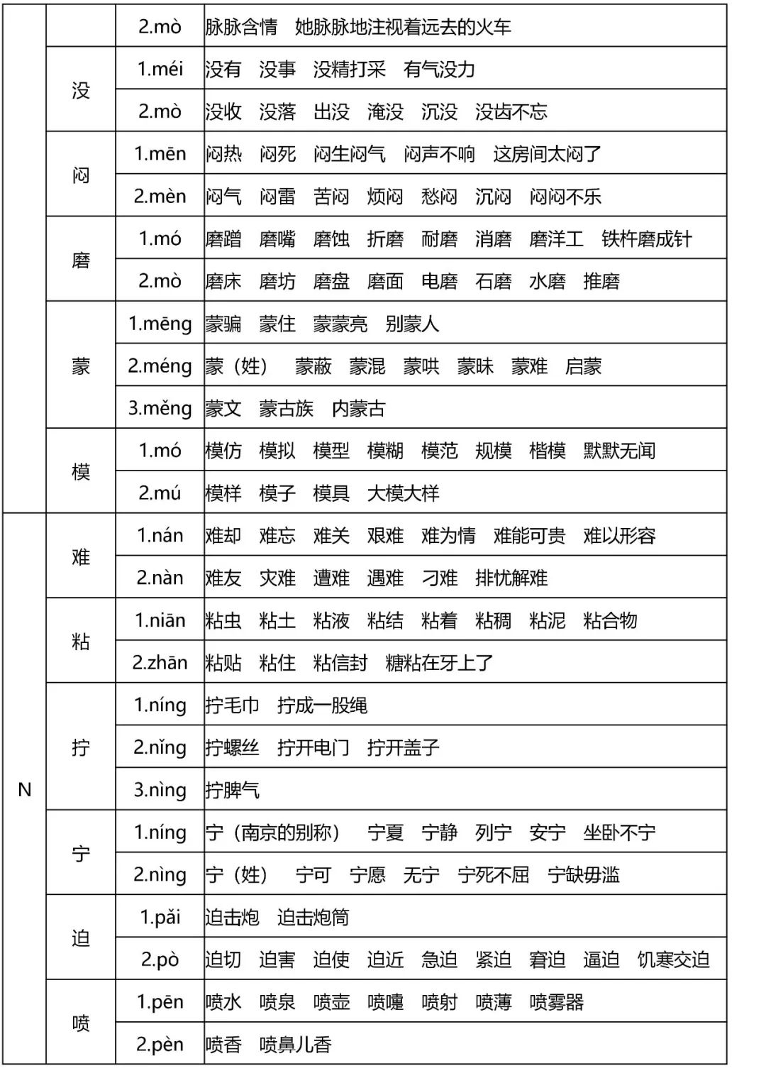 多音字速记表