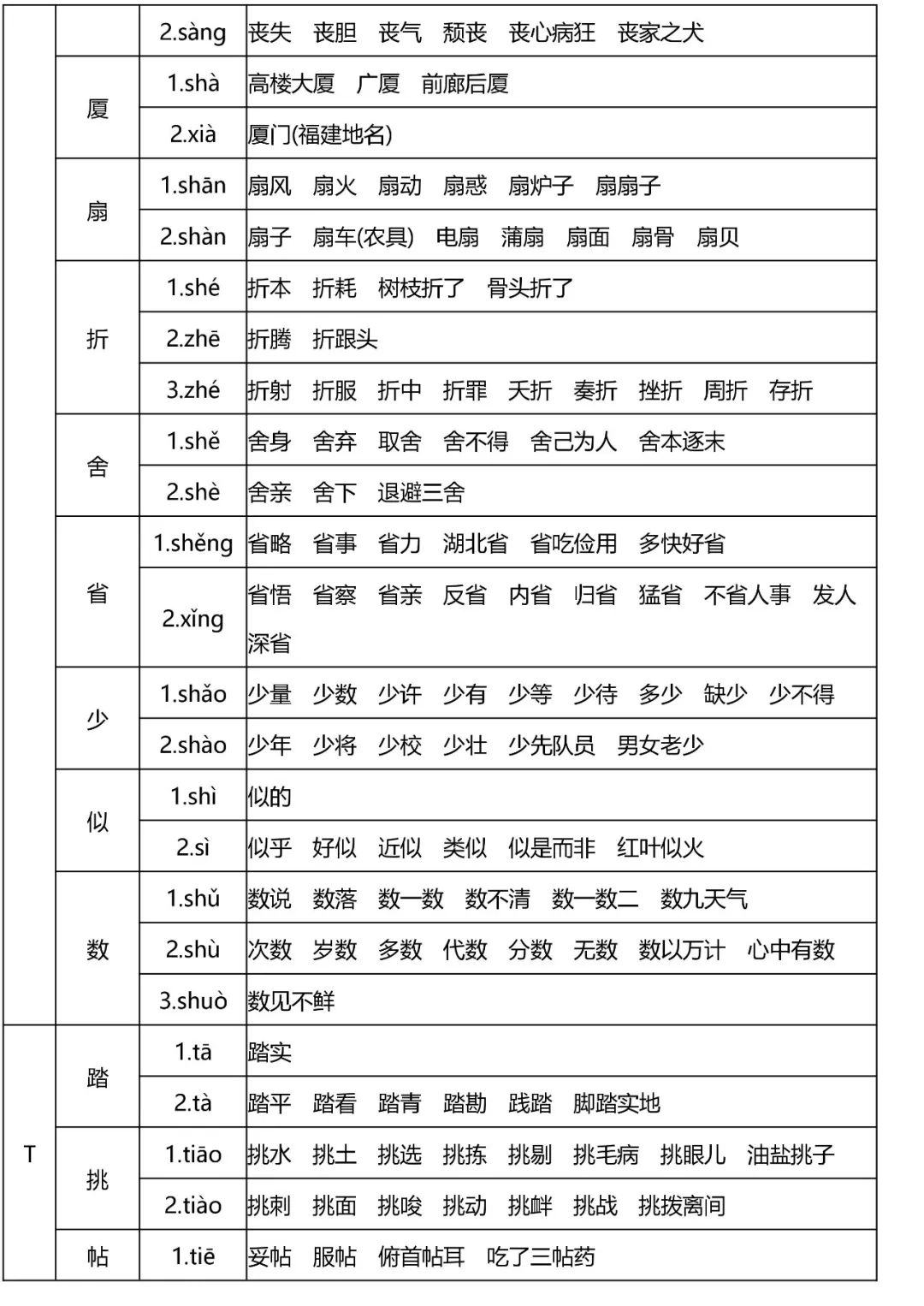 多音字速记表