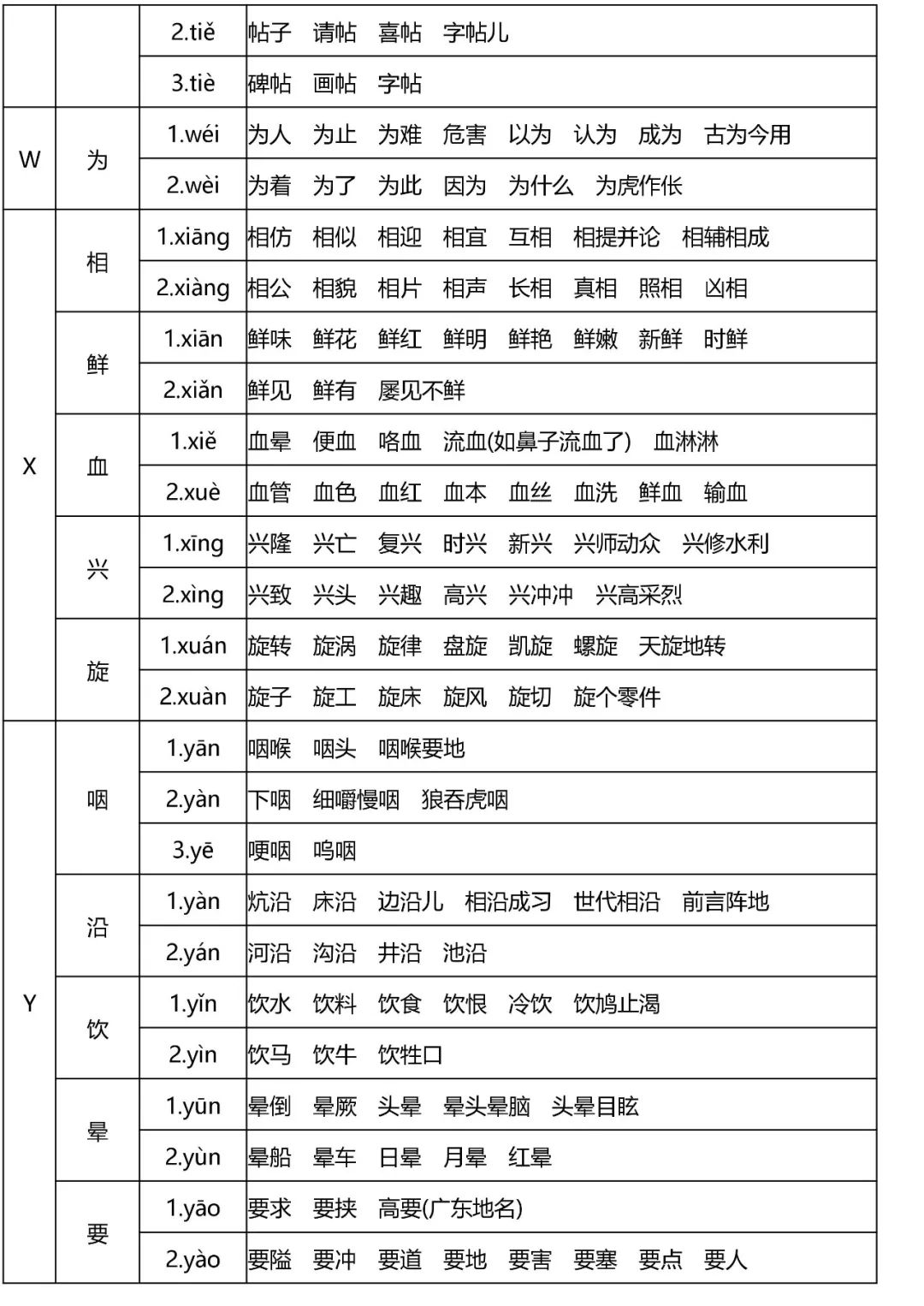 多音字速记表