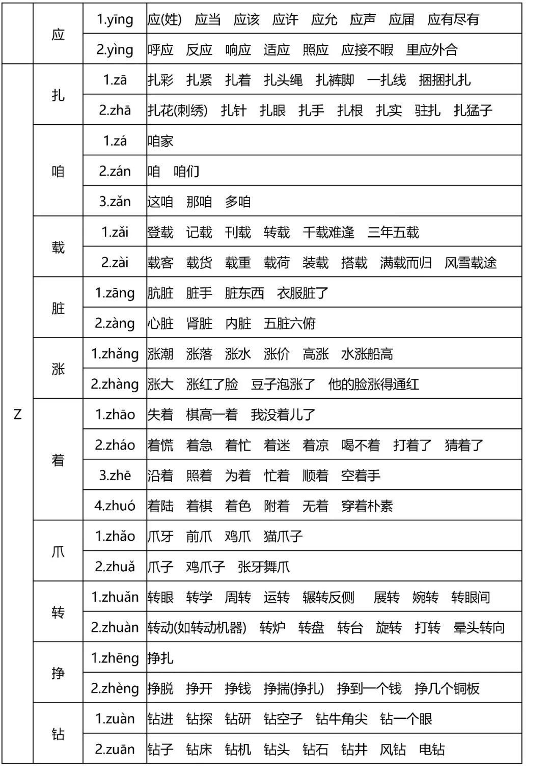 多音字速记表