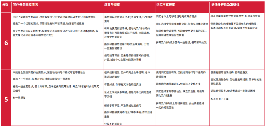 雅思官方考试政策
