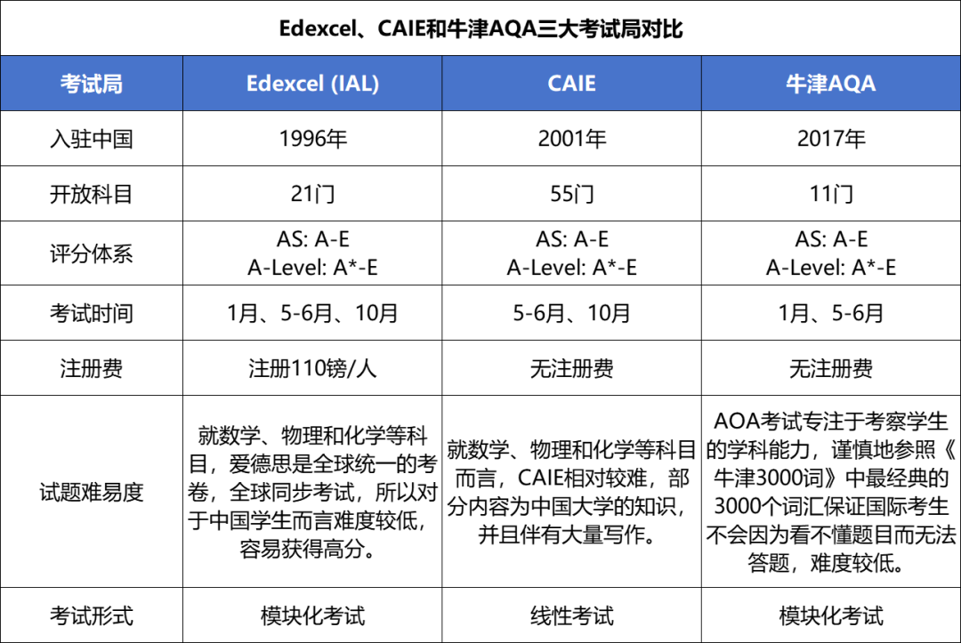 国际课程_20250321172200.png