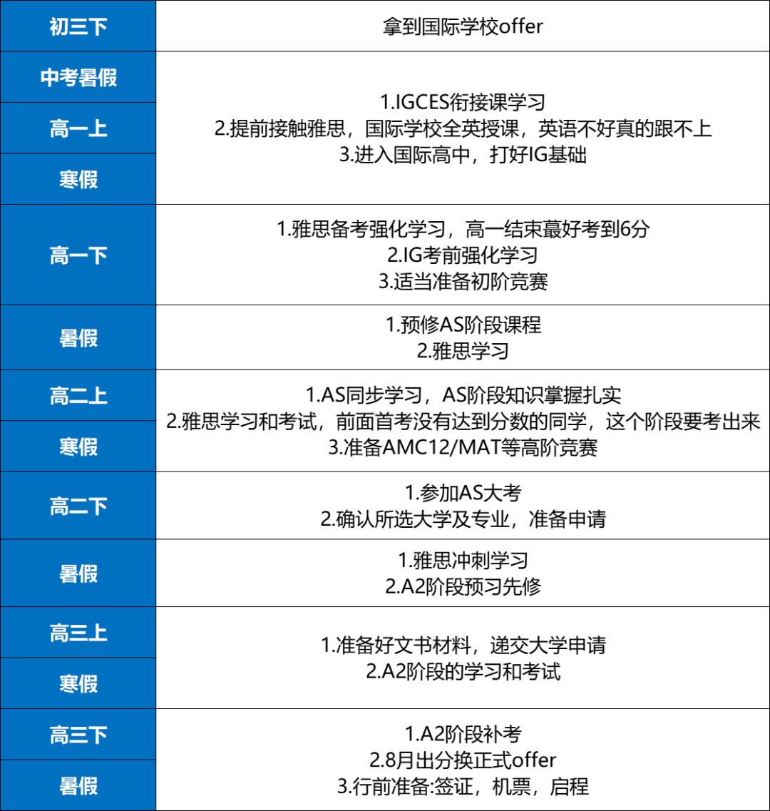 国际课程_20250321181936.png