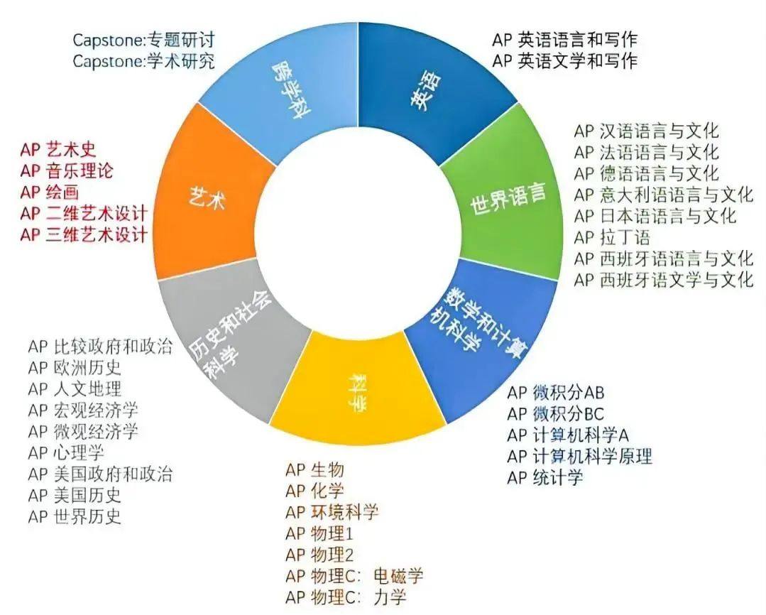 国际课程_20250321173247.png