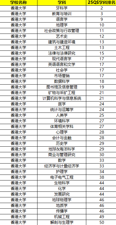 中国香港留学