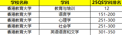 中国香港留学