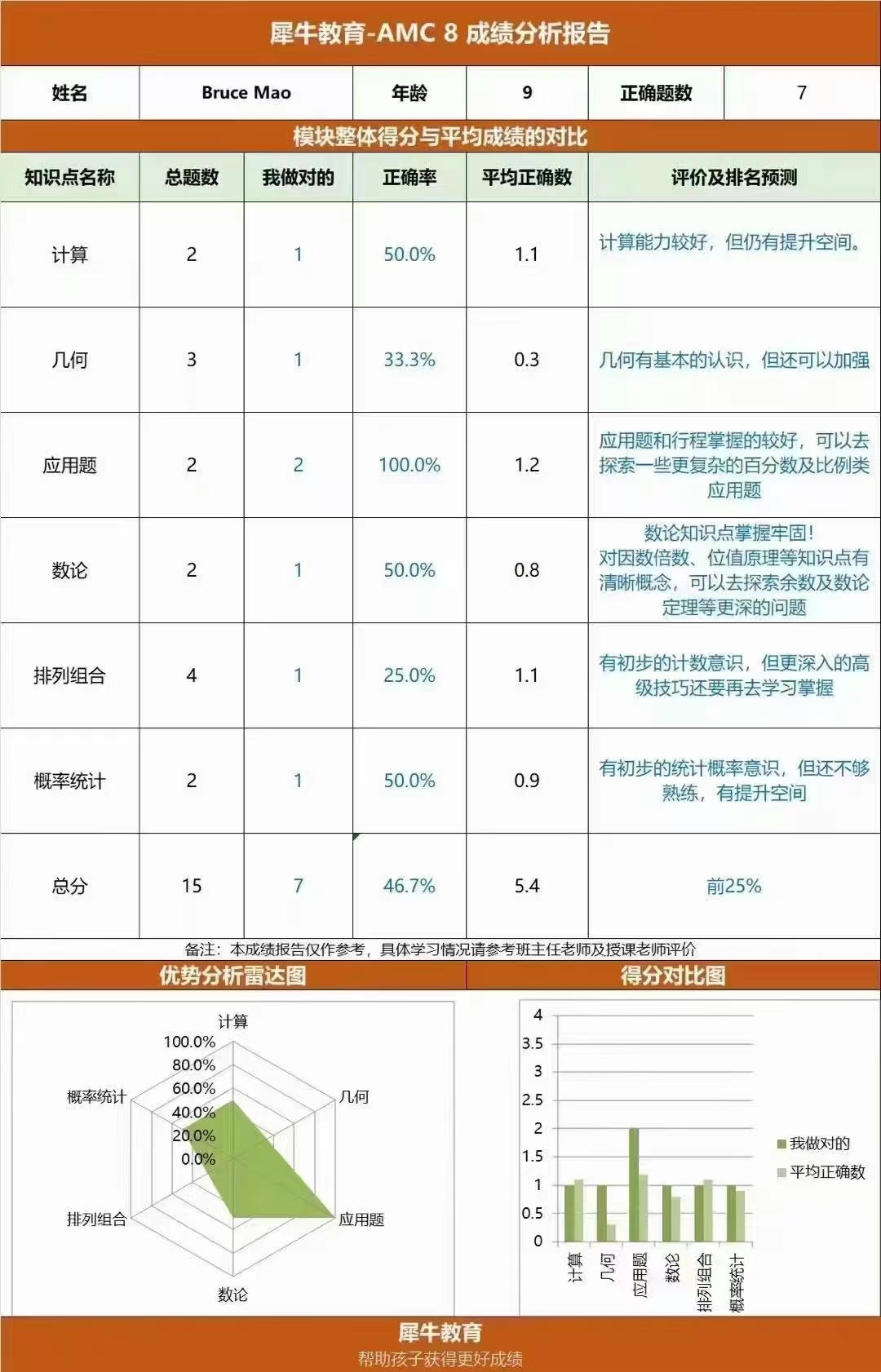 AMC8竞赛考试