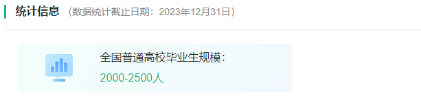 中国大学专业解读：人工智能