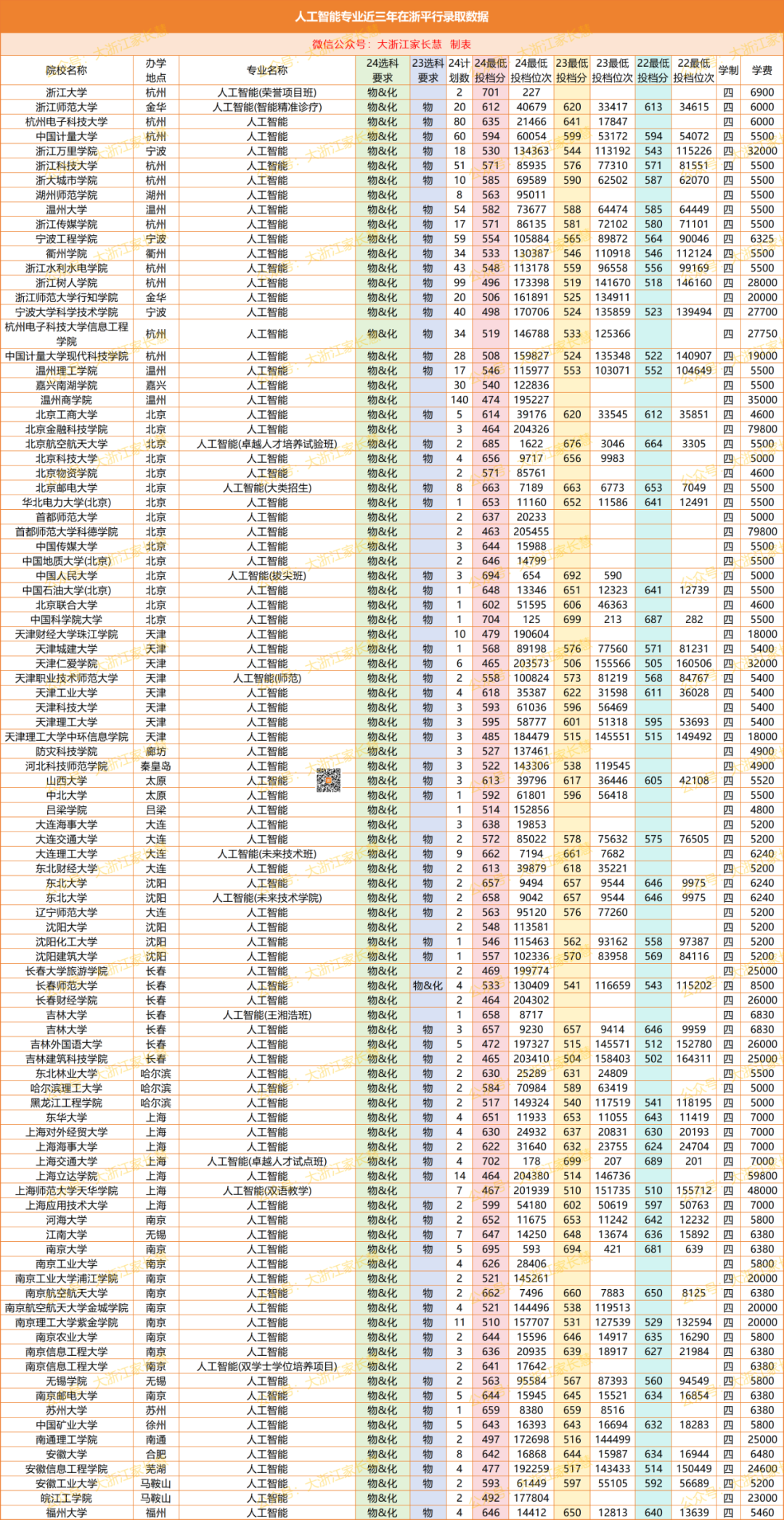 人工智能专业
