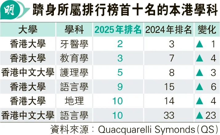中国香港留学