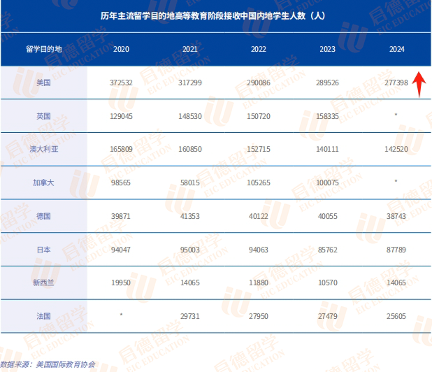 启德教育2025中国留学白皮书