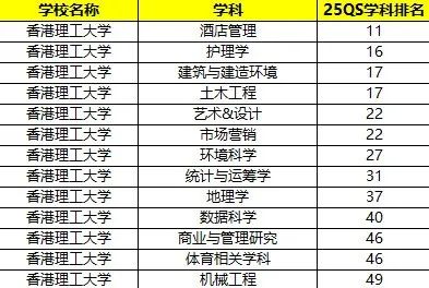 中国香港留学