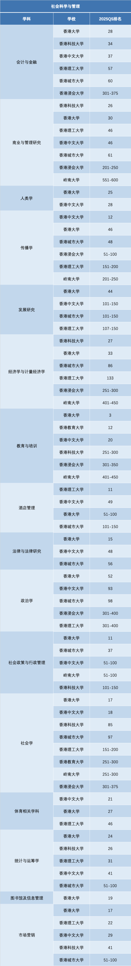 中国香港九所高校