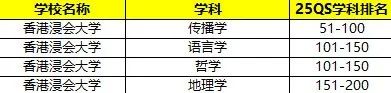 中国香港留学