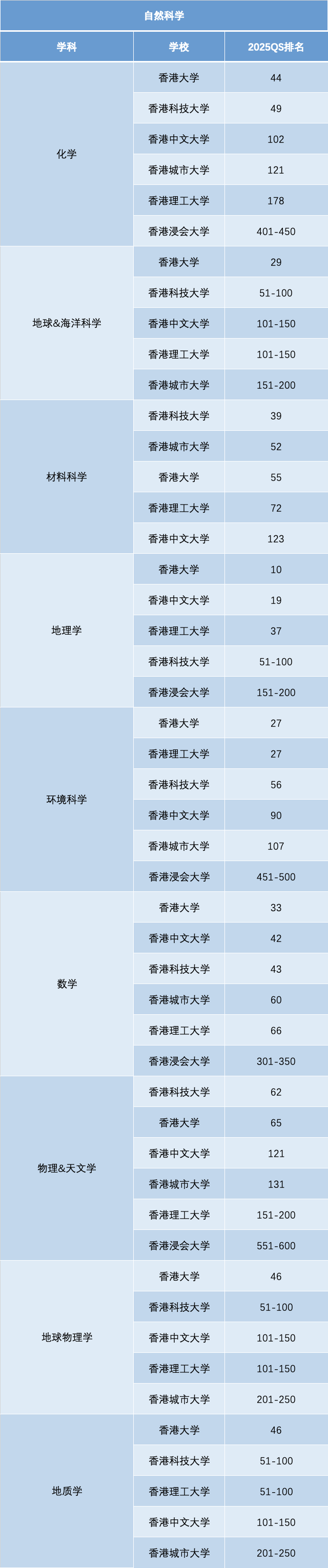 中国香港九所高校