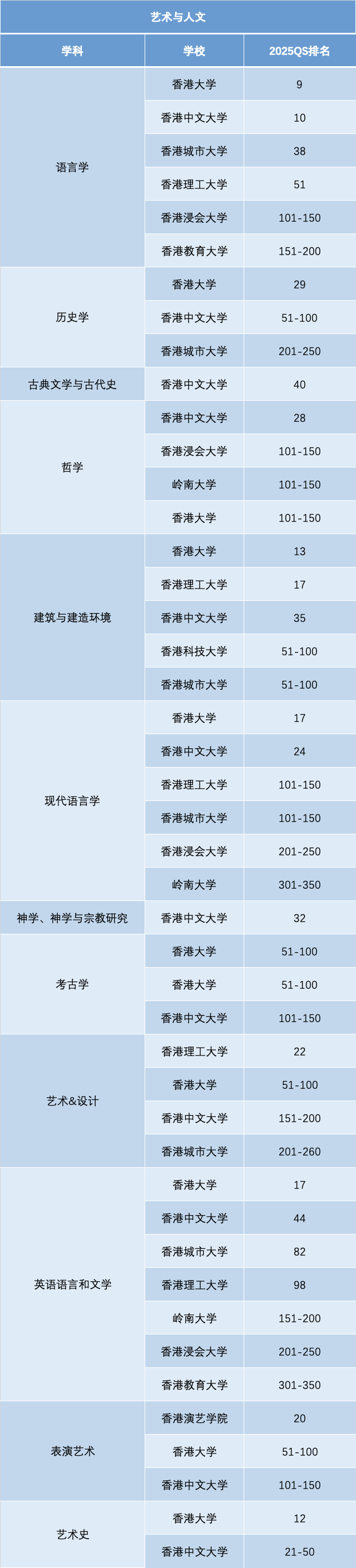 中国香港九所高校