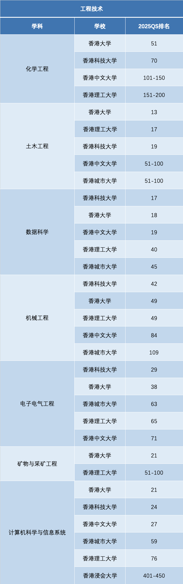 中国香港九所高校