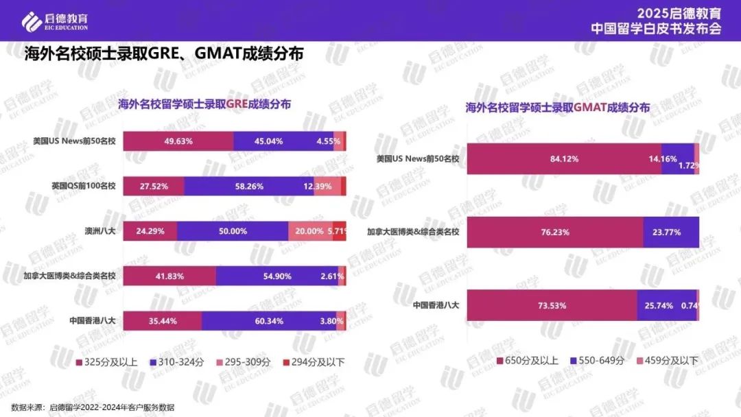 启德教育2025中国留学白皮书