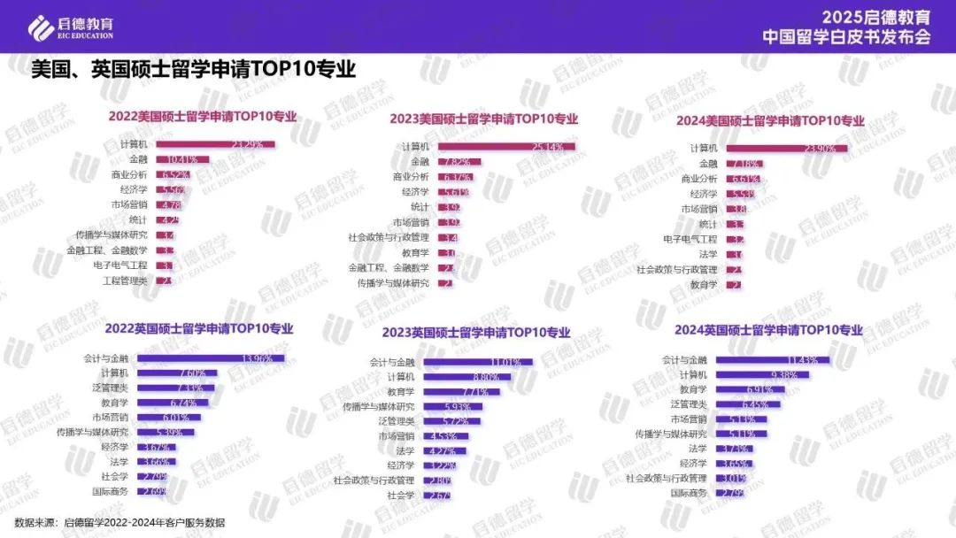 启德教育2025中国留学白皮书