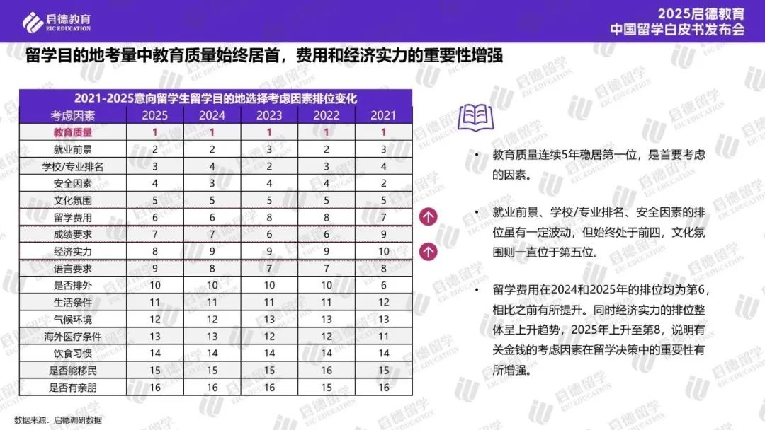 启德教育2025中国留学白皮书