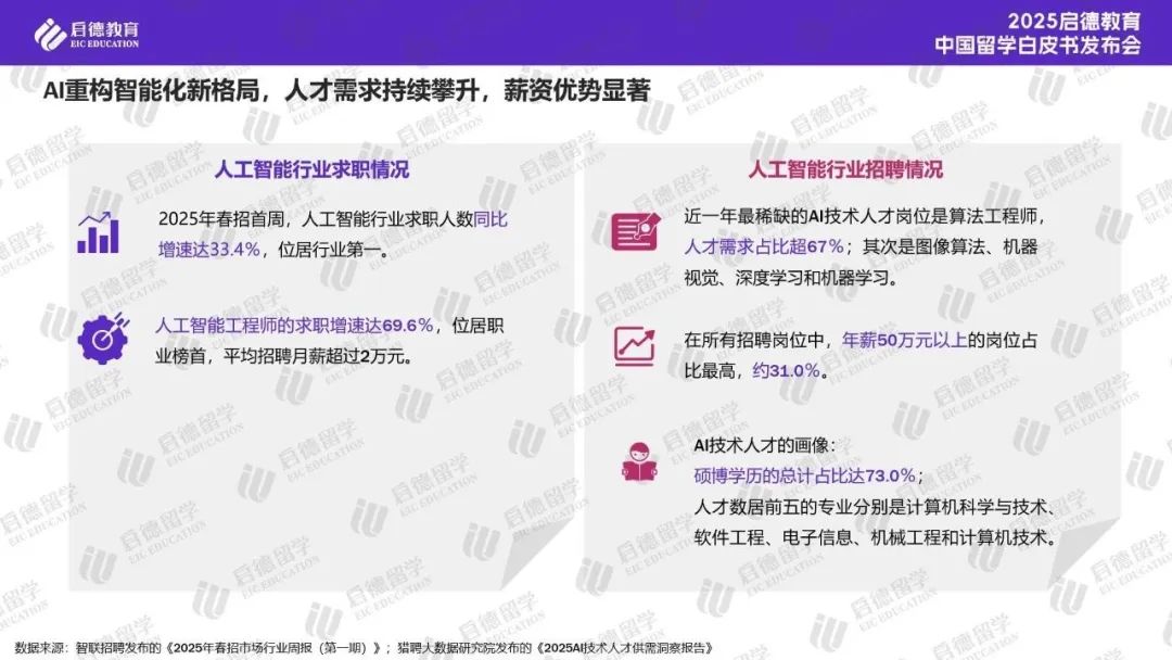 启德教育2025中国留学白皮书