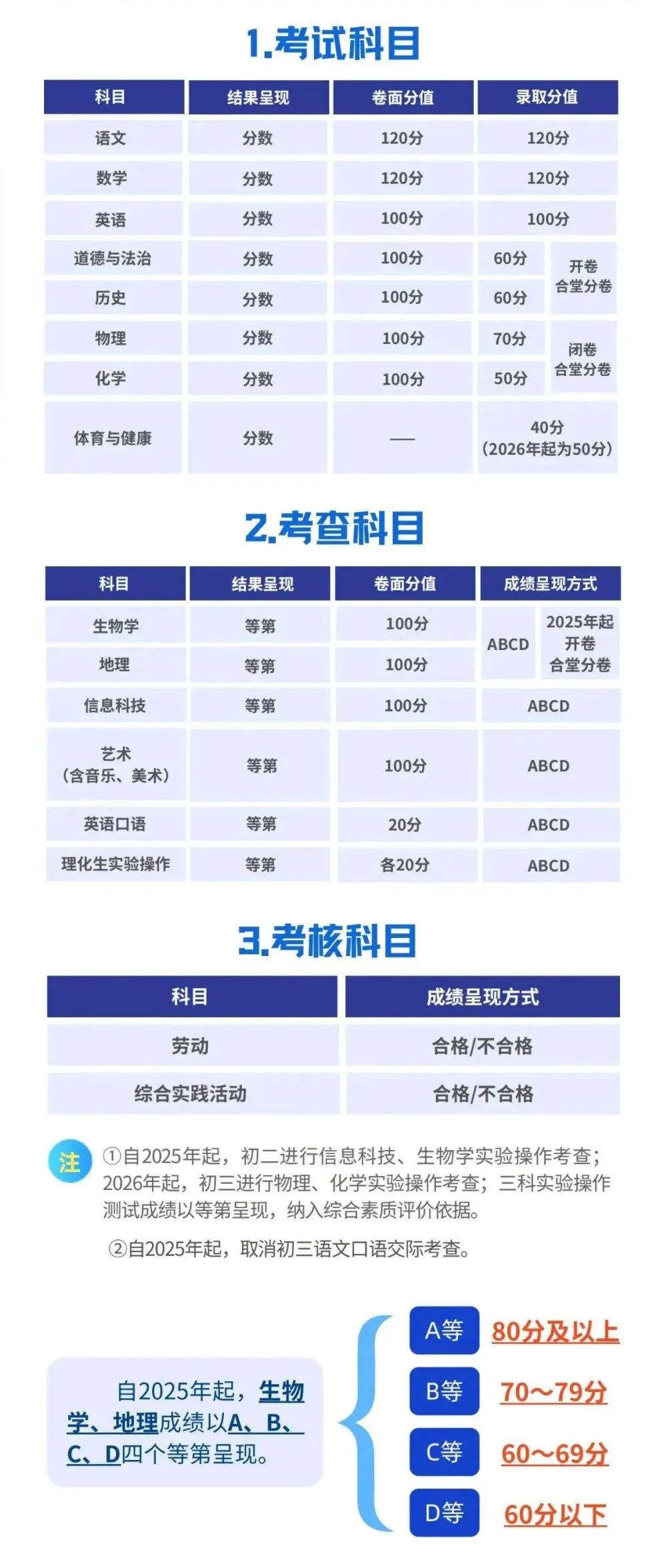 长沙中考政策调整：中考体育由40分提升至50分，总分由700分调整为630分