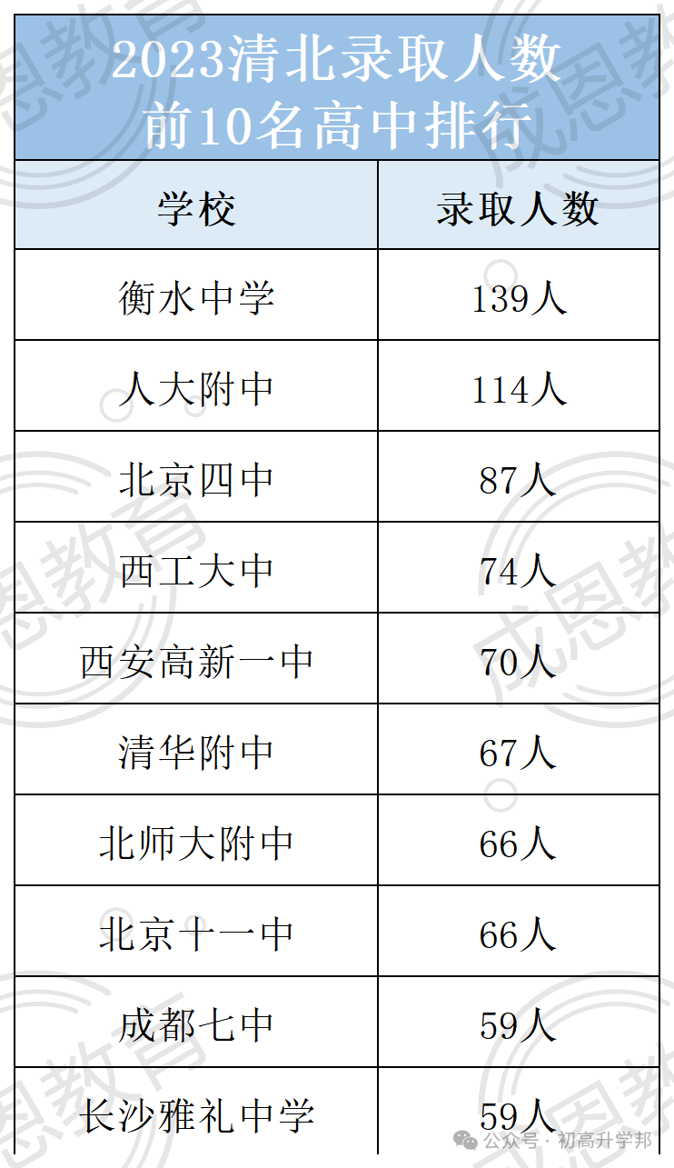 长沙雅礼教育集团解析：雅礼中学到底有多“宝藏”？