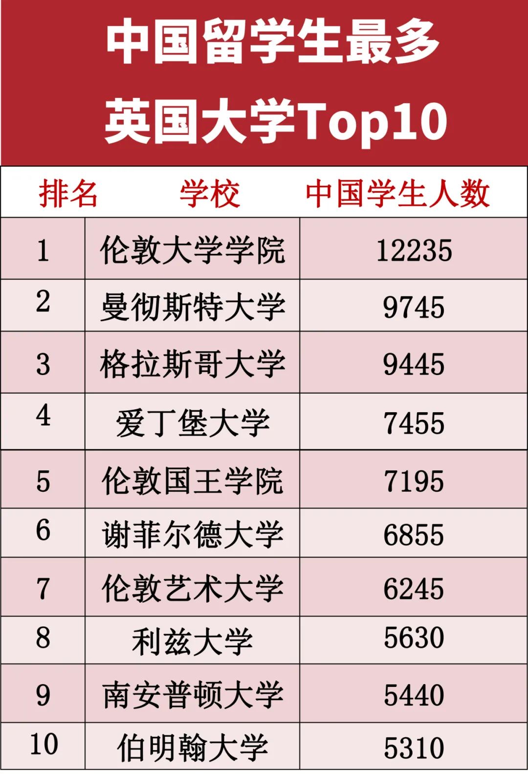 英国留学选校