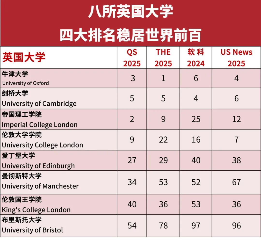 英国留学选校