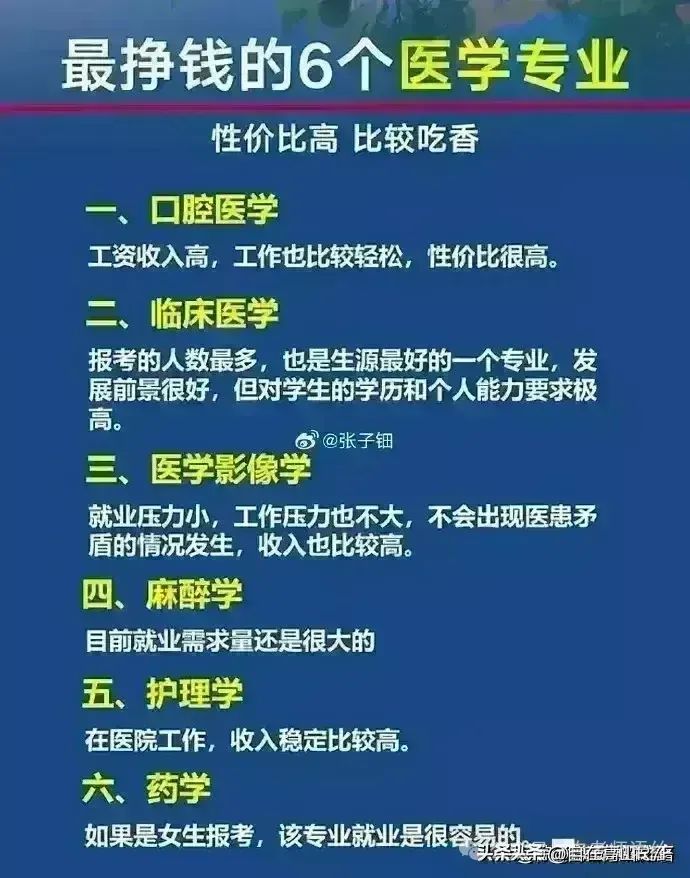 高考志愿的填报
