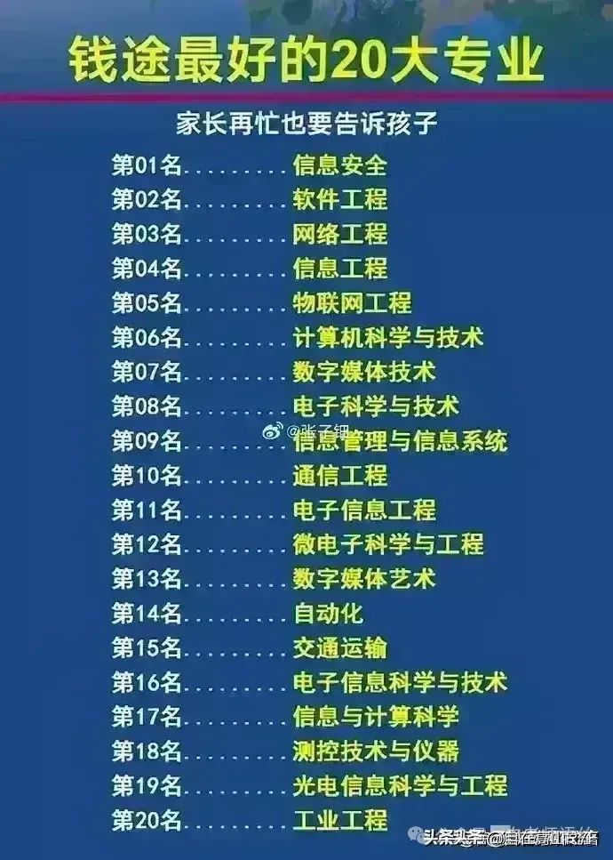 高考志愿的填报