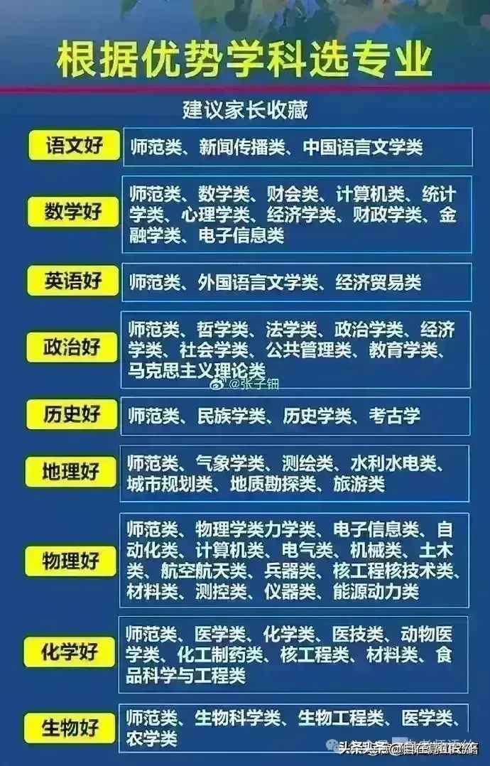 高考志愿的填报