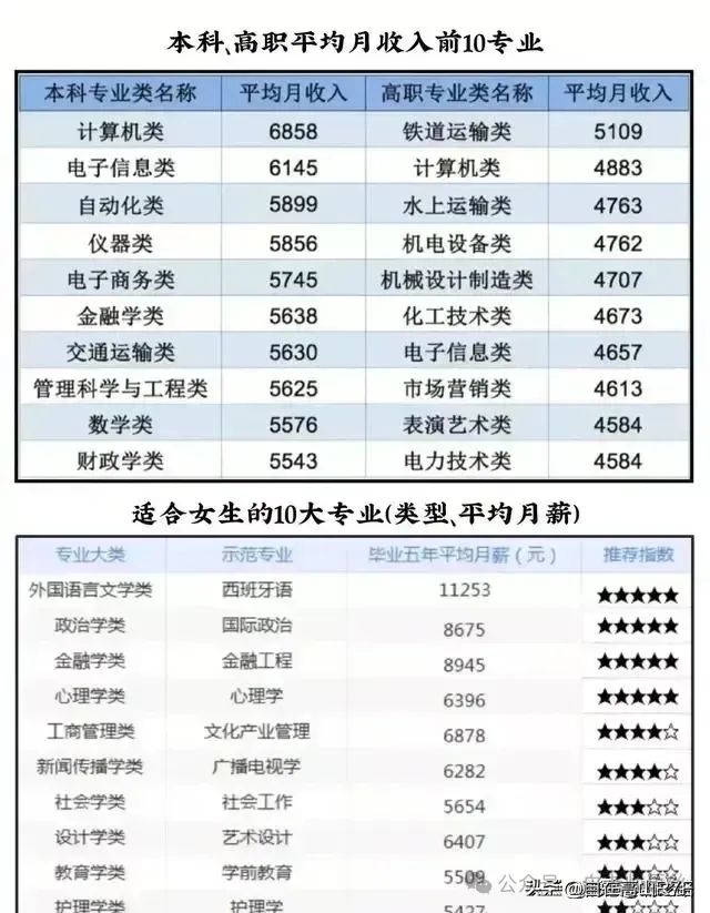高考志愿的填报