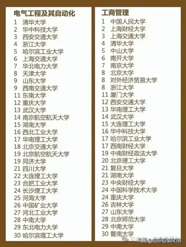 高考志愿的填报