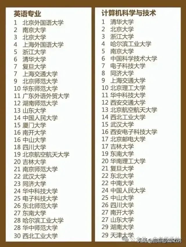高考志愿的填报