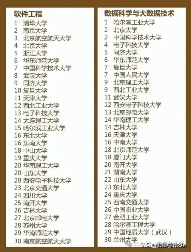 高考志愿的填报