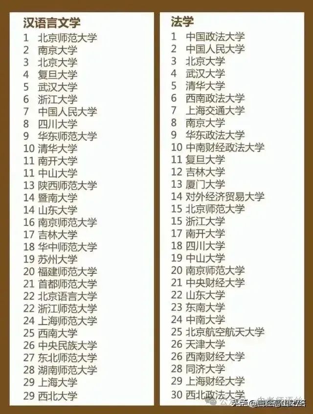 高考志愿的填报