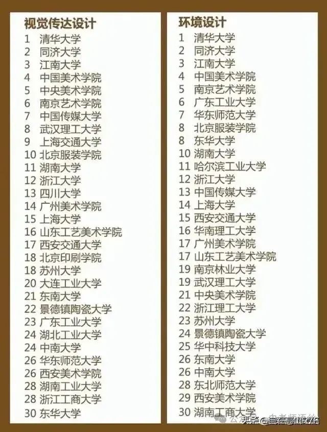 高考志愿的填报