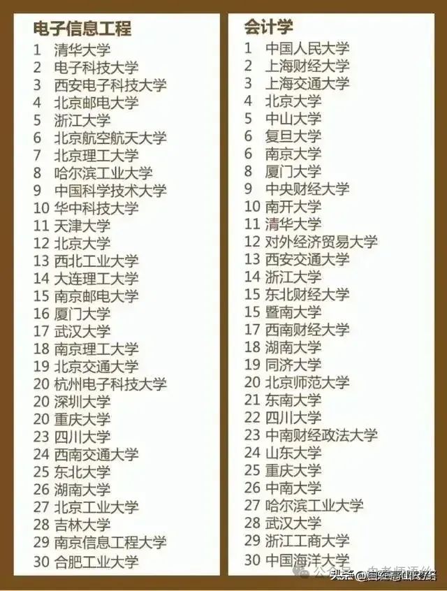 高考志愿的填报
