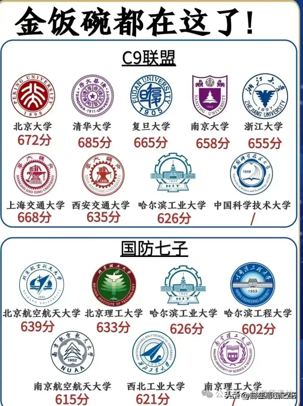 高考志愿的填报