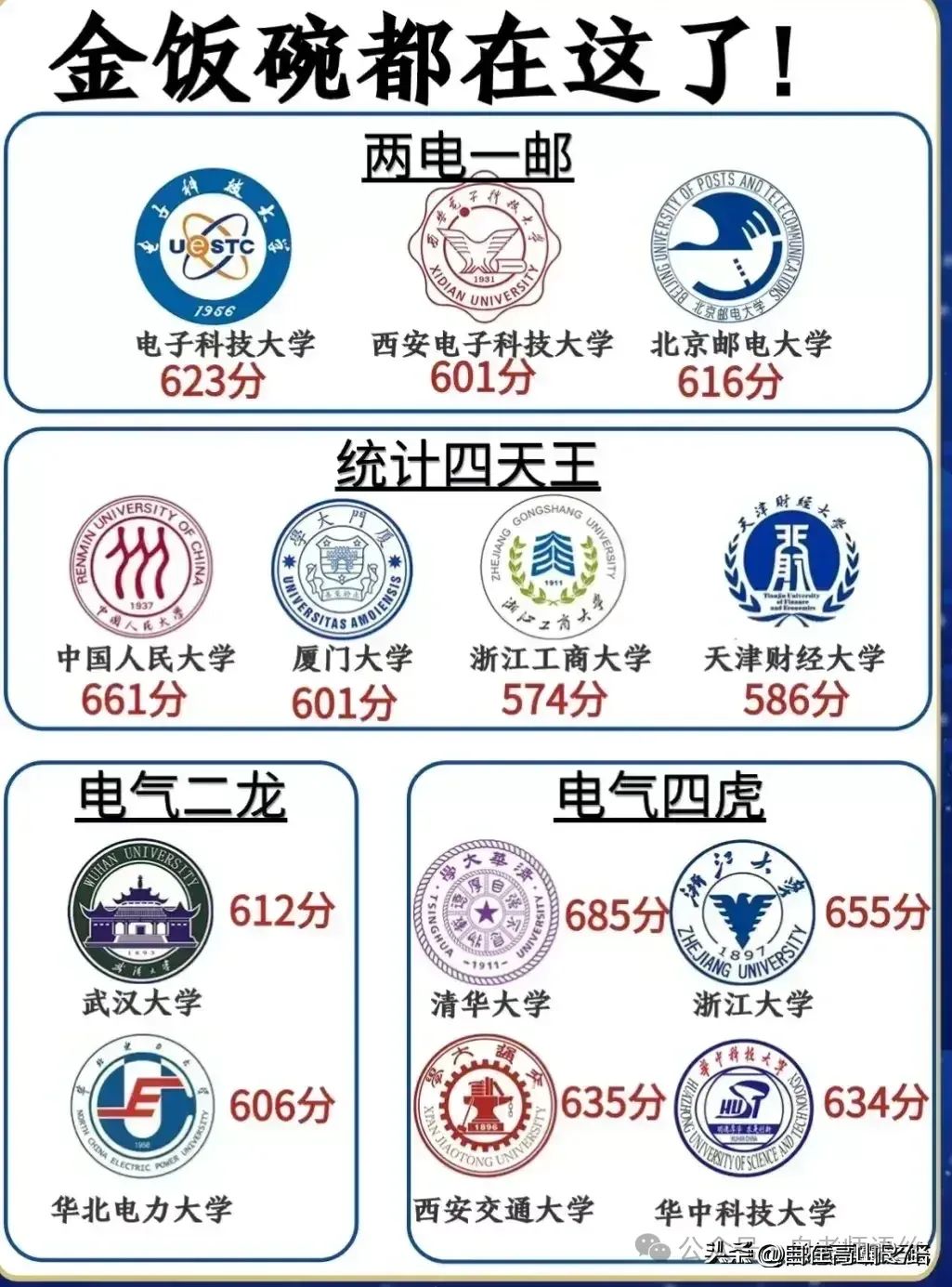 高考志愿的填报
