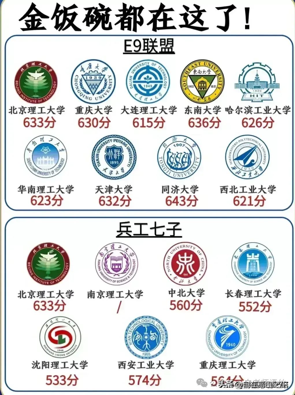 高考志愿的填报